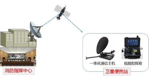 消防便攜式衛(wèi)星通信系統(tǒng)設(shè)計方案 高效通信服務(wù)保障應(yīng)急救援