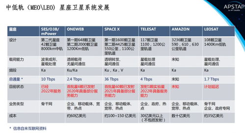 國際衛(wèi)星通信市場現(xiàn)狀及趨勢 連接地球與未來的天基網(wǎng)絡(luò)
