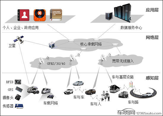 車(chē)聯(lián)網(wǎng)大時(shí)代將至，電子產(chǎn)品問(wèn)題與衛(wèi)星通信服務(wù)的雙刃劍