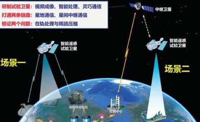 論軍民深度融合的通導遙一體化空天信息實時智能服務系統