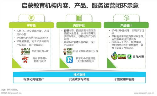 2021年中國(guó)教育培訓(xùn)行業(yè)發(fā)展趨勢(shì)簡(jiǎn)析
